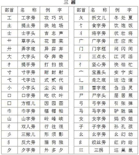 查部首字|按偏旁部首查字